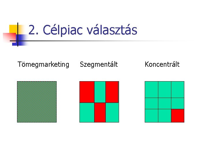 2. Célpiac választás Tömegmarketing Szegmentált Koncentrált 