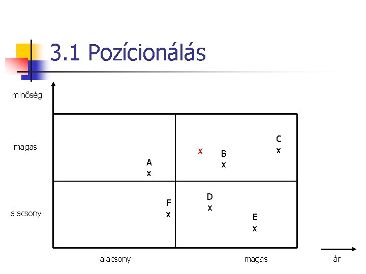 3. 1 Pozícionálás minőség magas x B x A x F x alacsony C