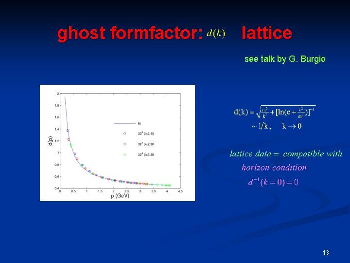 ghost formfactor: lattice see talk by G. Burgio 13 