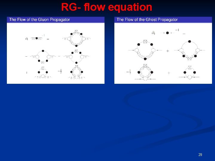 RG- flow equation 29 