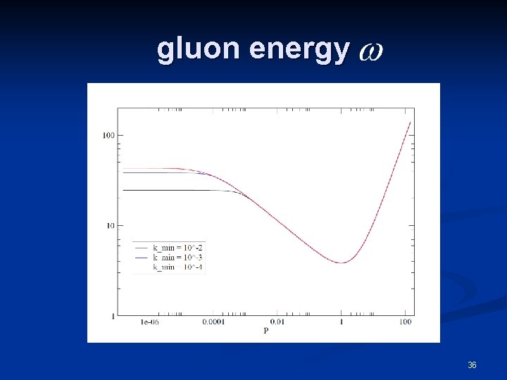 gluon energy 36 