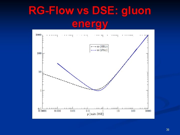 RG-Flow vs DSE: gluon energy 39 