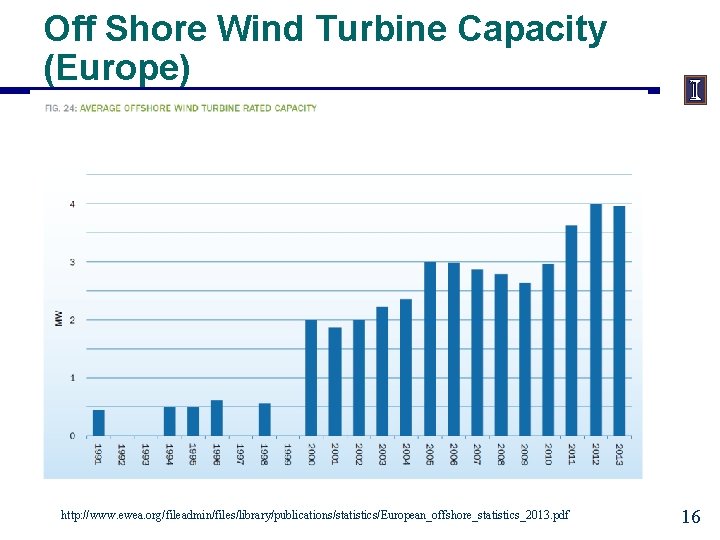 Off Shore Wind Turbine Capacity (Europe) http: //www. ewea. org/fileadmin/files/library/publications/statistics/European_offshore_statistics_2013. pdf 16 