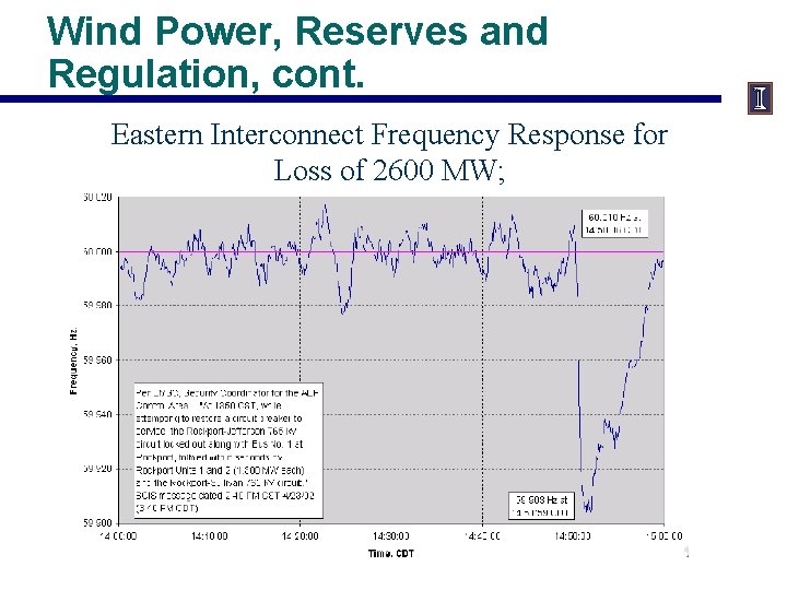 Wind Power, Reserves and Regulation, cont. Eastern Interconnect Frequency Response for Loss of 2600