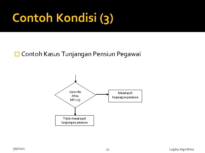 Contoh Kondisi (3) � Contoh Kasus Tunjangan Pensiun Pegawai Usia>60 Atau MK>25 Mendapat tunjangan