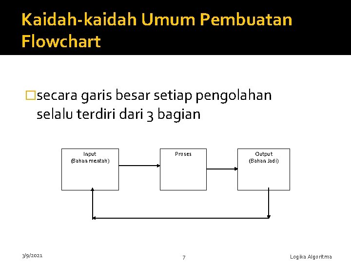 Kaidah-kaidah Umum Pembuatan Flowchart �secara garis besar setiap pengolahan selalu terdiri dari 3 bagian