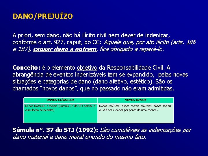 DANO/PREJUÍZO A priori, sem dano, não há ilícito civil nem dever de indenizar, conforme