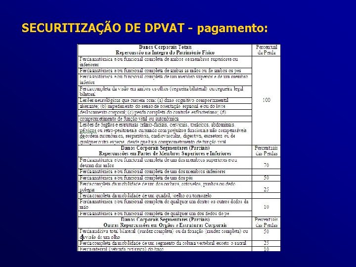 SECURITIZAÇÃO DE DPVAT - pagamento: 