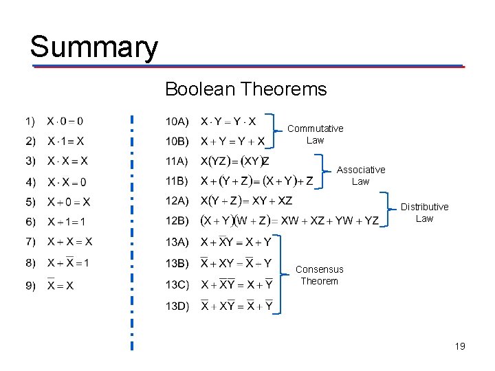 Summary Boolean Theorems Commutative Law Associative Law Distributive Law Consensus Theorem 19 