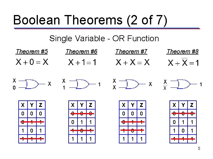 Boolean Theorems (2 of 7) Single Variable - OR Function Theorem #5 X 0 Boolean Theorems (2 of 7) Single Variable - OR Function Theorem #5 X 0