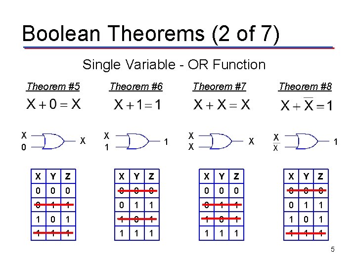 Boolean Theorems (2 of 7) Single Variable - OR Function Theorem #5 X 0