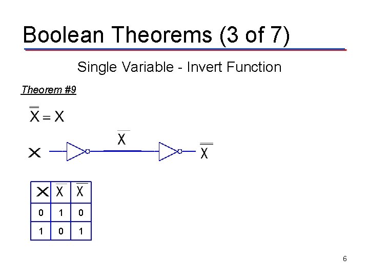 Boolean Theorems (3 of 7) Single Variable - Invert Function Theorem #9 0 1 Boolean Theorems (3 of 7) Single Variable - Invert Function Theorem #9 0 1