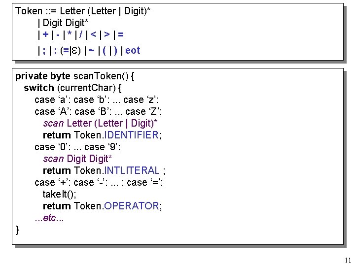 Token : : = Letter (Letter | Digit)* | Digit* |+|-|*|/|<|>|= Developing a Scanner