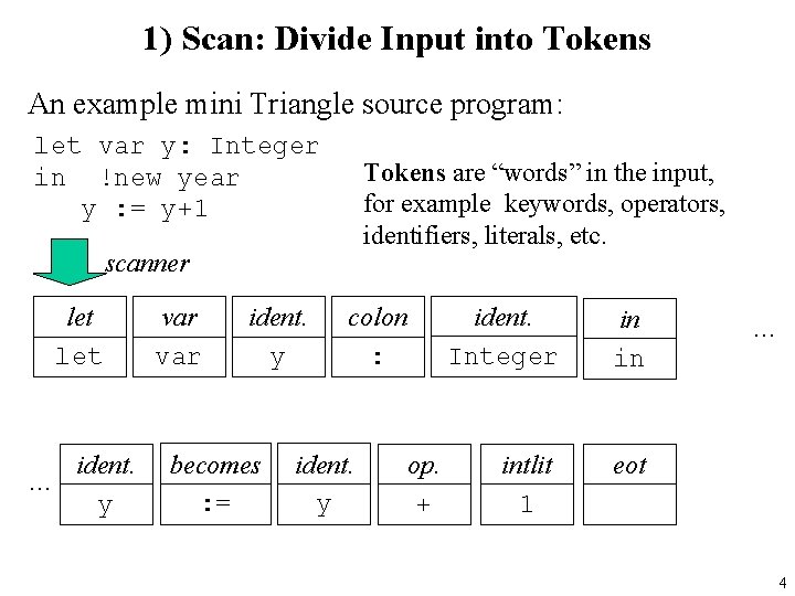 1) Scan: Divide Input into Tokens An example mini Triangle source program: let var