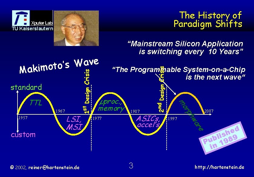 The History of Paradigm Shifts TU Kaiserslautern © 2002, reiner@hartenstein. de ASICs, accel’s 1977