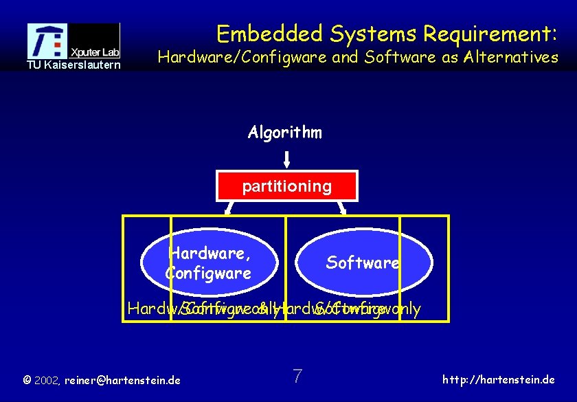 Embedded Systems Requirement: TU Kaiserslautern Hardware/Configware and Software as Alternatives Algorithm partitioning Hardware, Configware