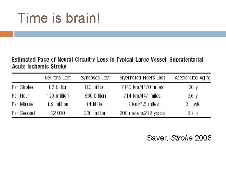 Time is brain! Saver, Stroke 2006 