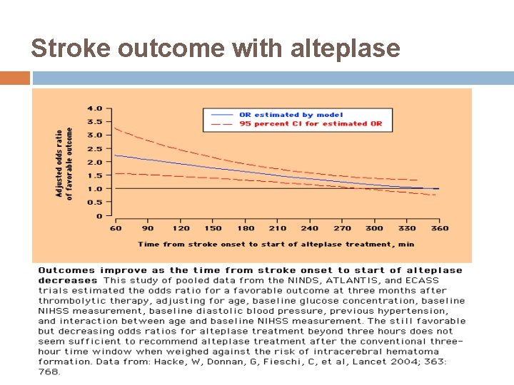 Stroke outcome with alteplase 