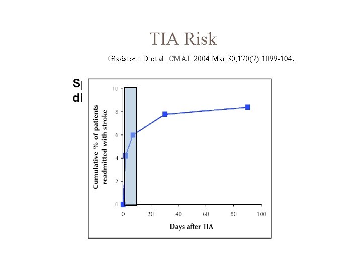 TIA Risk Gladstone D et al. CMAJ. 2004 Mar 30; 170(7): 1099 -104. Speech,