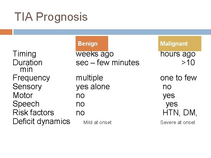 TIA Prognosis Benign Timing Duration min Frequency Sensory Motor Speech Risk factors Deficit dynamics