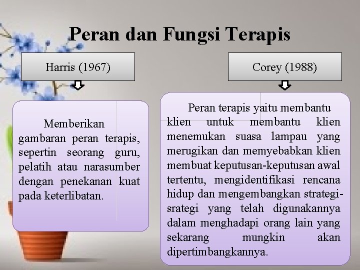 Peran dan Fungsi Terapis Harris (1967) Memberikan gambaran peran terapis, sepertin seorang guru, pelatih