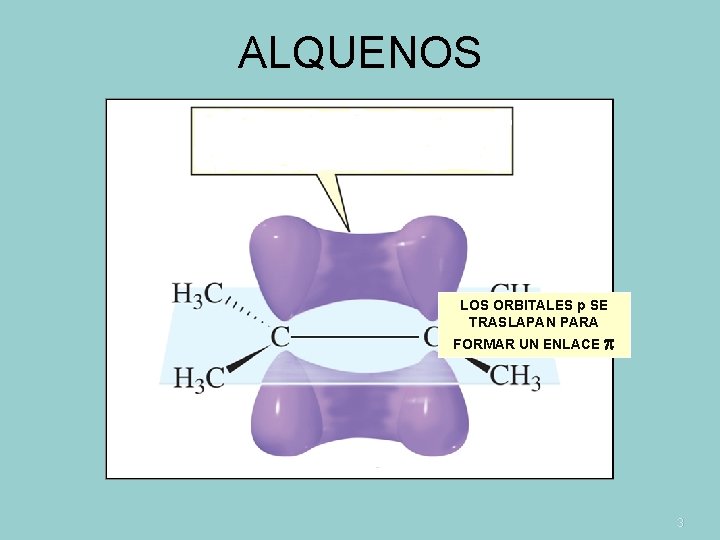 ALQUENOS LOS ORBITALES p SE TRASLAPAN PARA FORMAR UN ENLACE 3 