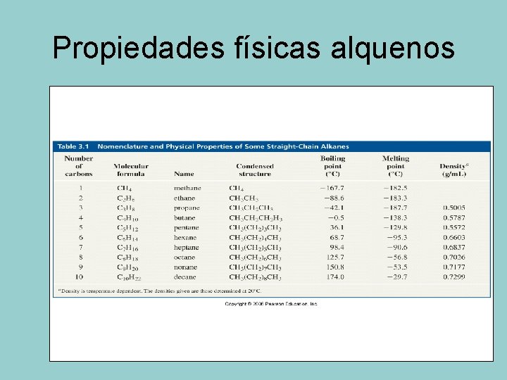 Propiedades físicas alquenos 