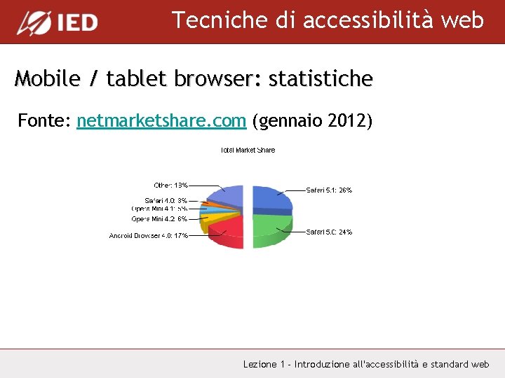 Tecniche di accessibilità web Mobile / tablet browser: statistiche Fonte: netmarketshare. com (gennaio 2012)