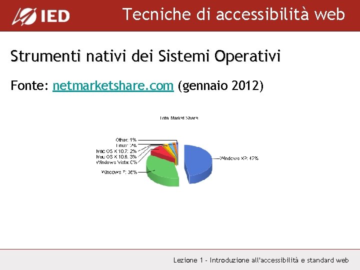 Tecniche di accessibilità web Strumenti nativi dei Sistemi Operativi Fonte: netmarketshare. com (gennaio 2012)