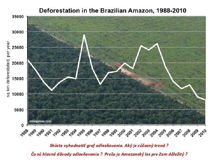 Skúste vyhodnotiť graf odlesňovania. Aký je súčasný trend ? Čo sú hlavné dôvody odlesňovania