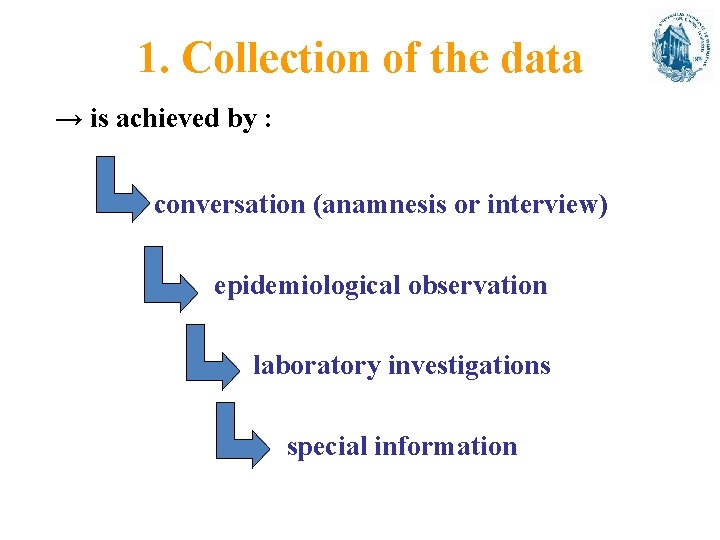 1. Collection of the data → is achieved by : conversation (anamnesis or interview)