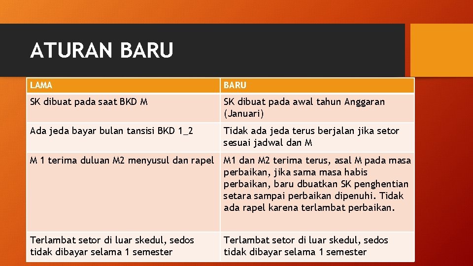 ATURAN BARU LAMA BARU SK dibuat pada saat BKD M SK dibuat pada awal