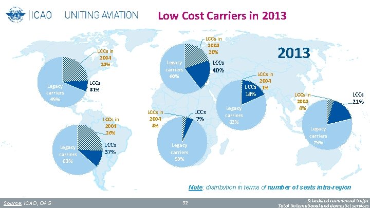 Low Cost Carriers in 2013 LCCs in 2004 20% LCCs in 2004 24% Legacy