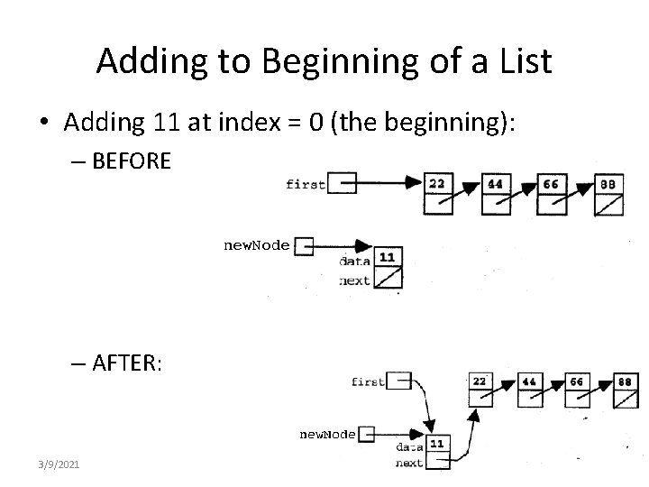 Adding to Beginning of a List • Adding 11 at index = 0 (the