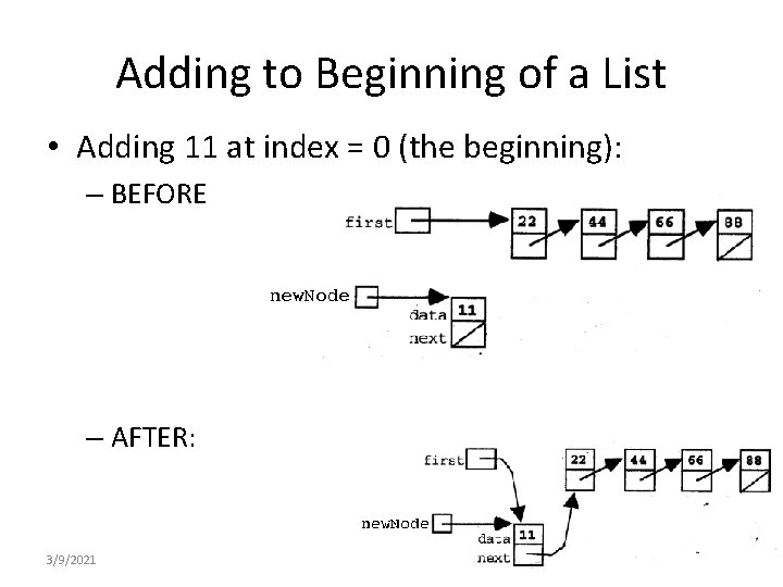 Adding to Beginning of a List • Adding 11 at index = 0 (the Adding to Beginning of a List • Adding 11 at index = 0 (the