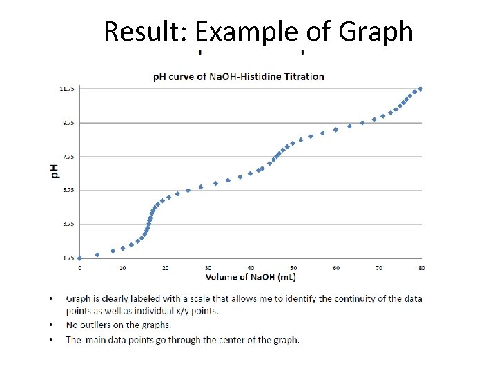 Result: Example of Graph Result: Example of Graph