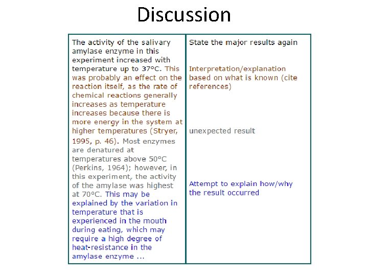 Discussion Discussion