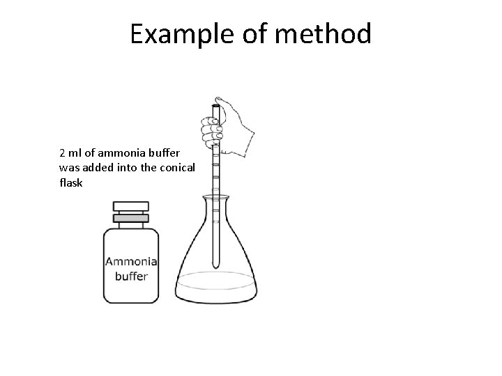 Example of method 2 ml of ammonia buffer was added into the conical flask