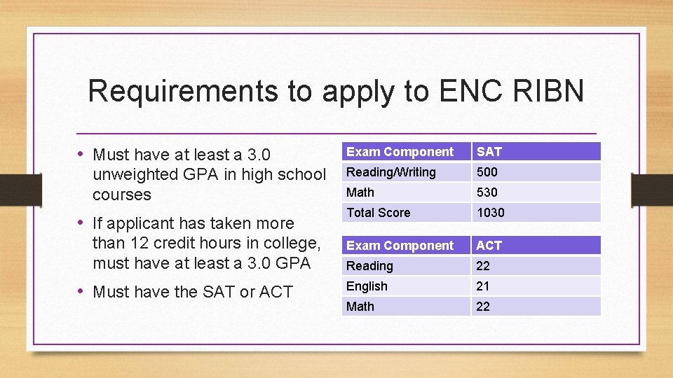 Requirements to apply to ENC RIBN • Must have at least a 3. 0