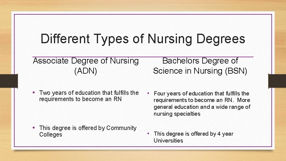 Different Types of Nursing Degrees Associate Degree of Nursing (ADN) Bachelors Degree of Science