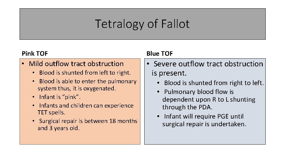 Tetralogy of Fallot Pink TOF Blue TOF • Mild outflow tract obstruction • Severe