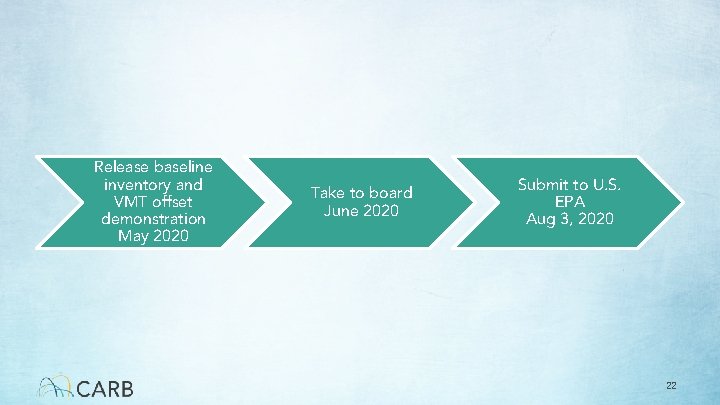 Release baseline inventory and VMT offset demonstration May 2020 Take to board June 2020