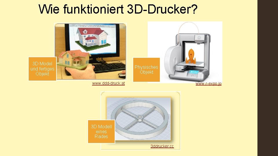 Wie funktioniert 3 D-Drucker? 3 D Model und fertiges Objekt Physisches Objekt www. ddd-druck.