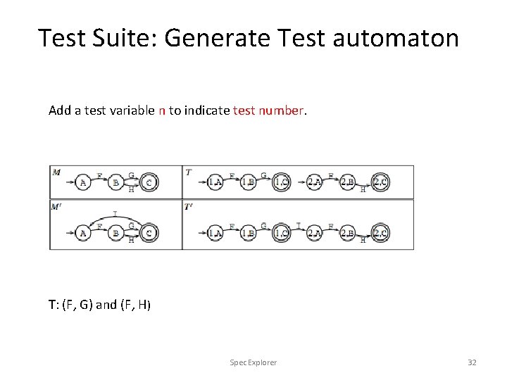 Test Suite: Generate Test automaton Add a test variable n to indicate test number.