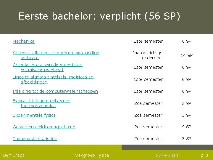 Eerste bachelor: verplicht (56 SP) Mechanica 1 ste semester 6 SP Analyse: afleiden, integreren,