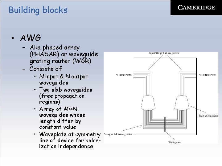 Building blocks • AWG – Aka phased array (PHASAR) or waveguide grating router (WGR)