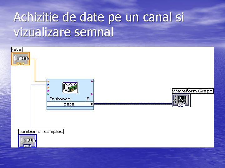 Achizitie de date pe un canal si vizualizare semnal 