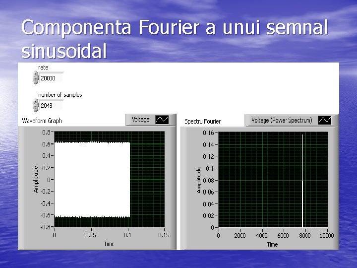 Componenta Fourier a unui semnal sinusoidal 