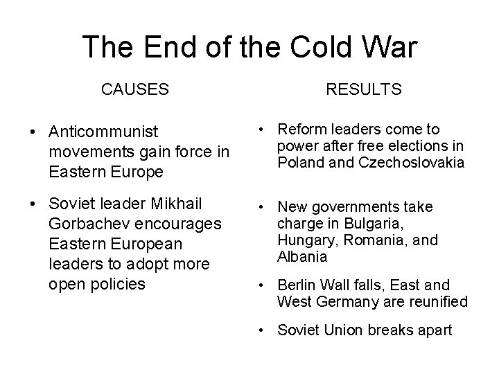 The End of the Cold War CAUSES RESULTS • Anticommunist movements gain force in