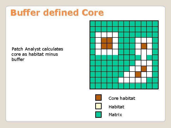 Buffer defined Core Patch Analyst calculates core as habitat minus buffer Core habitat Habitat